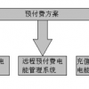 Acrel-3100商業(yè)預(yù)付費(fèi)電能管理系統(tǒng)圖片1