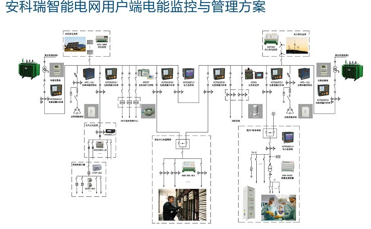 數據中心電源監(jiān)控解決方案圖片1